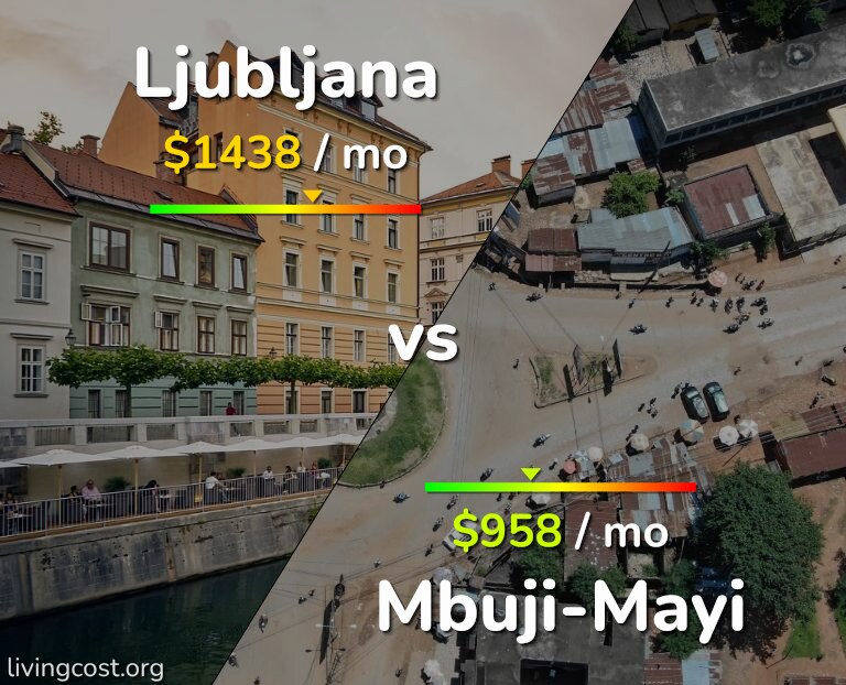 Cost of living in Ljubljana vs Mbuji-Mayi infographic