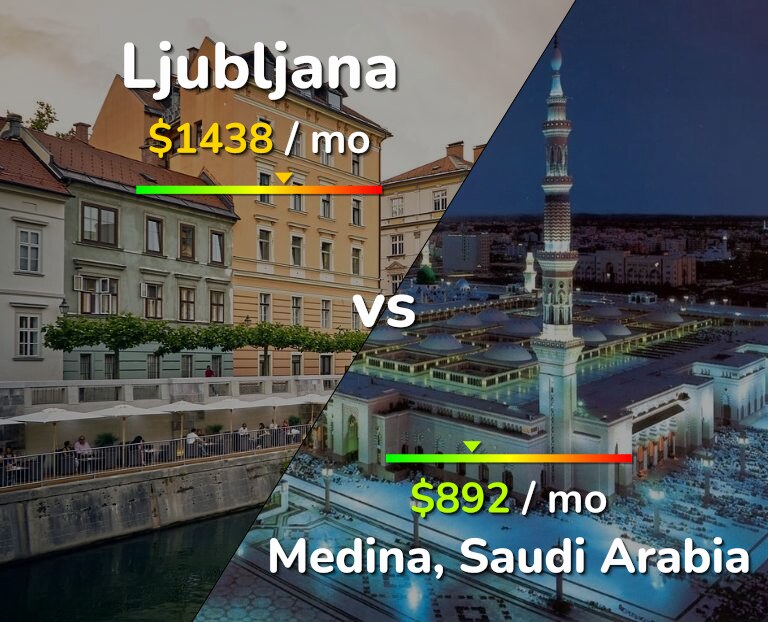 Cost of living in Ljubljana vs Medina infographic