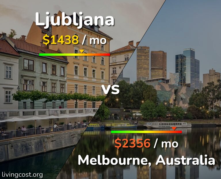 Cost of living in Ljubljana vs Melbourne infographic