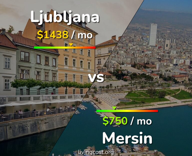 Cost of living in Ljubljana vs Mersin infographic