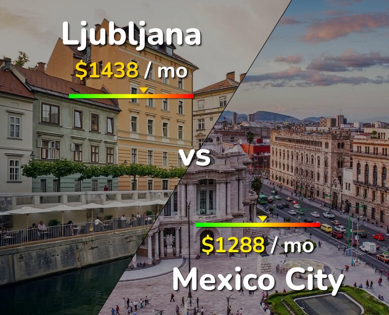 Cost of living in Ljubljana vs Mexico City infographic