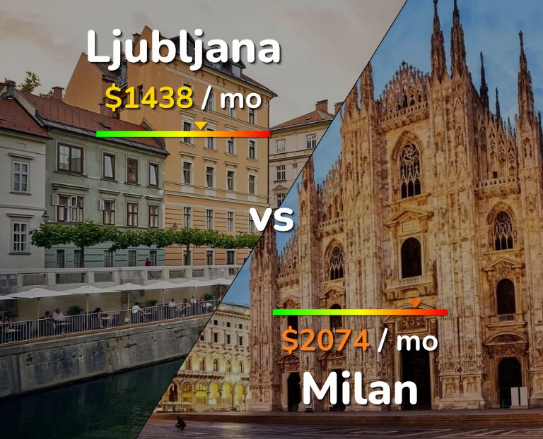 Cost of living in Ljubljana vs Milan infographic