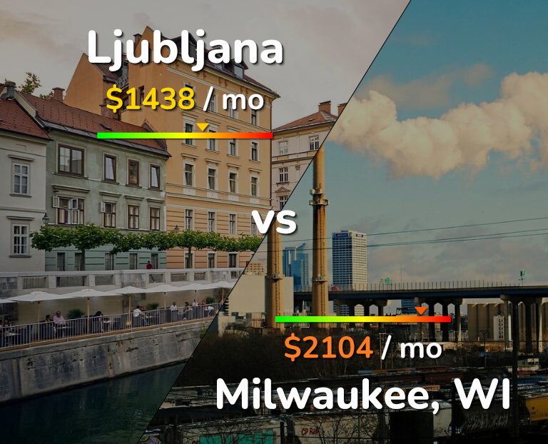 Cost of living in Ljubljana vs Milwaukee infographic