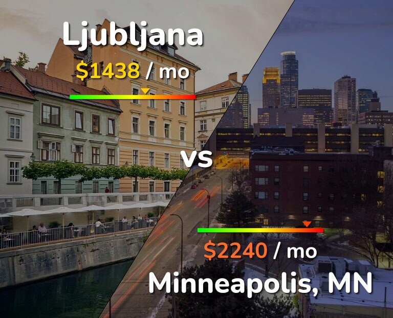 Cost of living in Ljubljana vs Minneapolis infographic