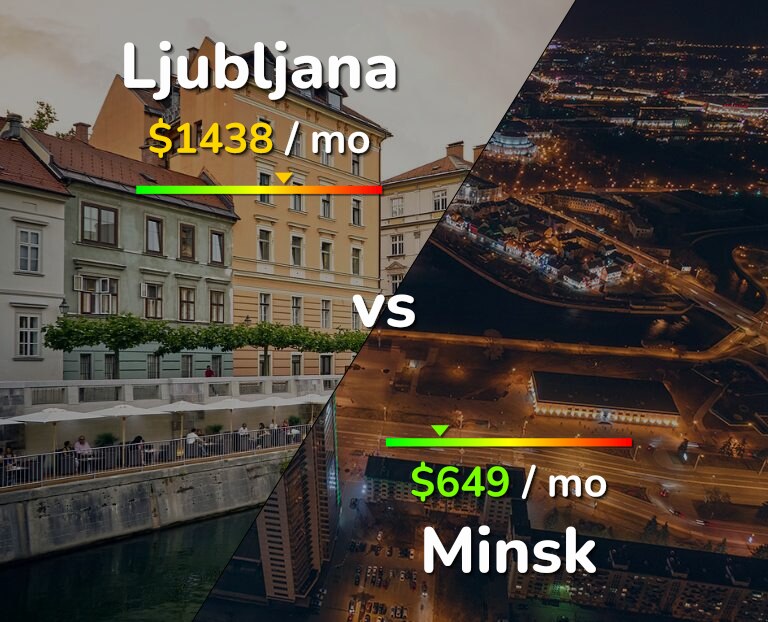 Cost of living in Ljubljana vs Minsk infographic