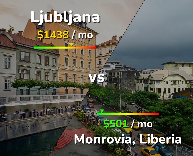 Cost of living in Ljubljana vs Monrovia infographic