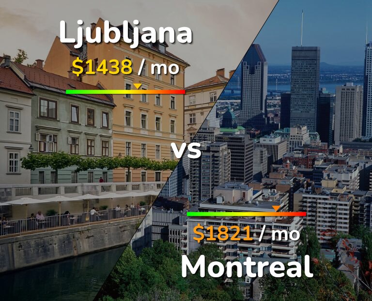 Cost of living in Ljubljana vs Montreal infographic