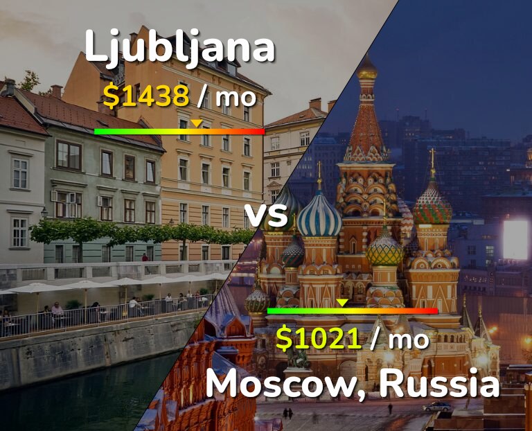 Cost of living in Ljubljana vs Moscow infographic