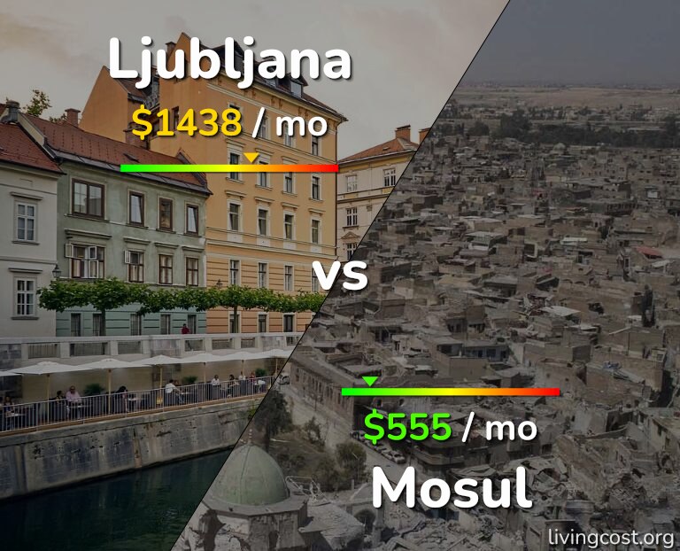 Cost of living in Ljubljana vs Mosul infographic