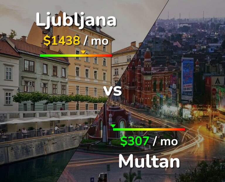 Cost of living in Ljubljana vs Multan infographic