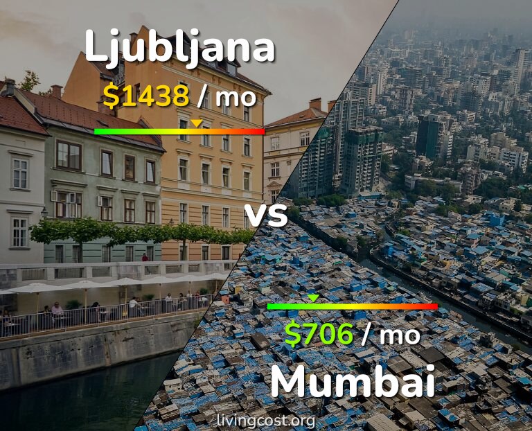 Cost of living in Ljubljana vs Mumbai infographic