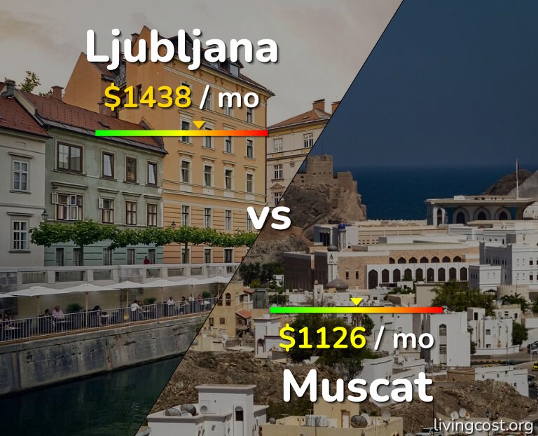 Cost of living in Ljubljana vs Muscat infographic
