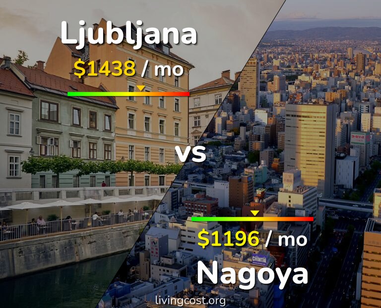 Cost of living in Ljubljana vs Nagoya infographic