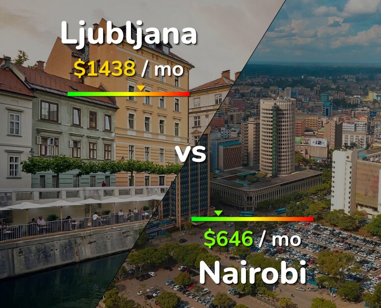 Cost of living in Ljubljana vs Nairobi infographic