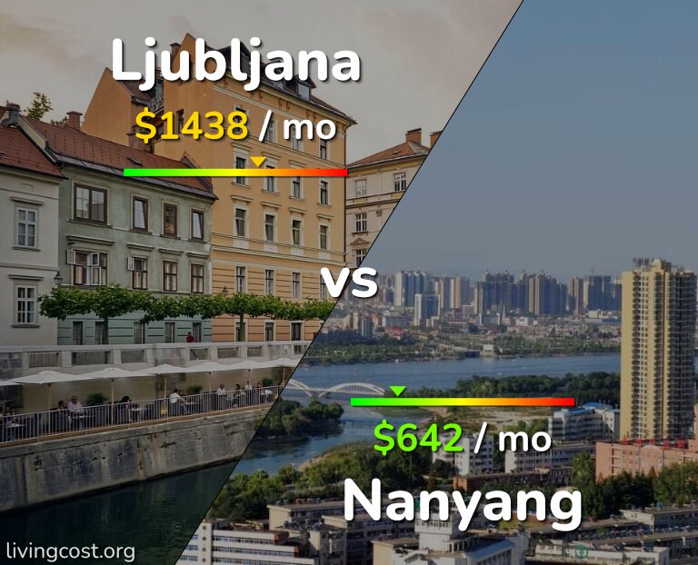 Cost of living in Ljubljana vs Nanyang infographic