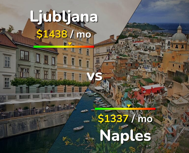 Cost of living in Ljubljana vs Naples infographic