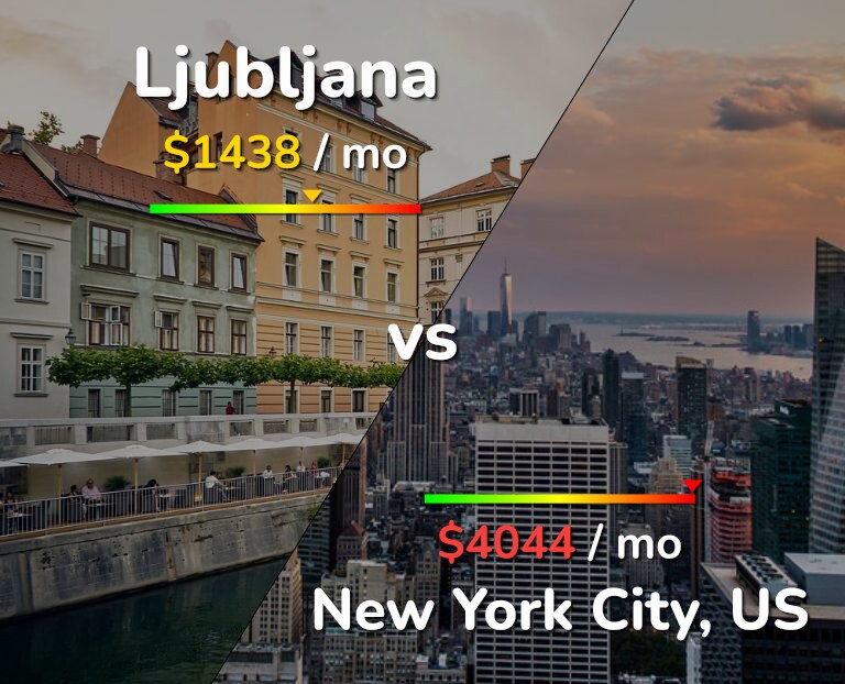 Cost of living in Ljubljana vs New York City infographic