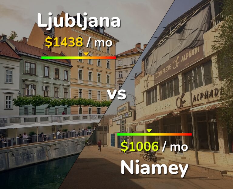Cost of living in Ljubljana vs Niamey infographic