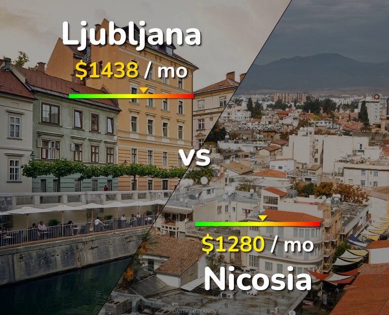 Cost of living in Ljubljana vs Nicosia infographic