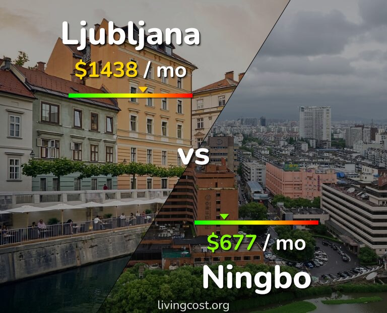 Cost of living in Ljubljana vs Ningbo infographic