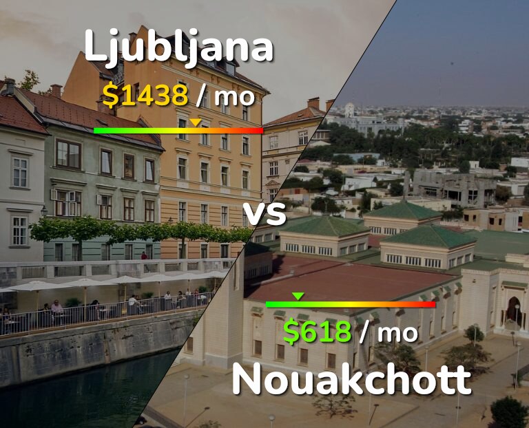 Cost of living in Ljubljana vs Nouakchott infographic