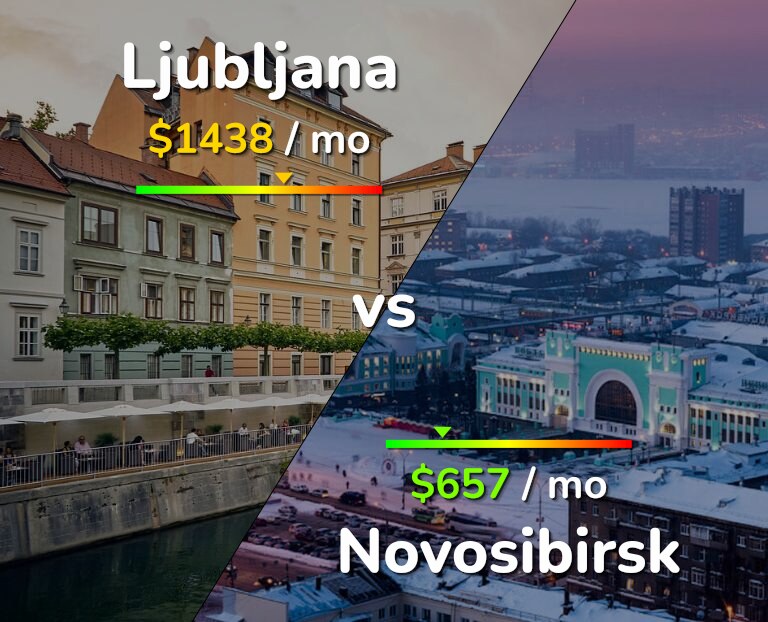 Cost of living in Ljubljana vs Novosibirsk infographic