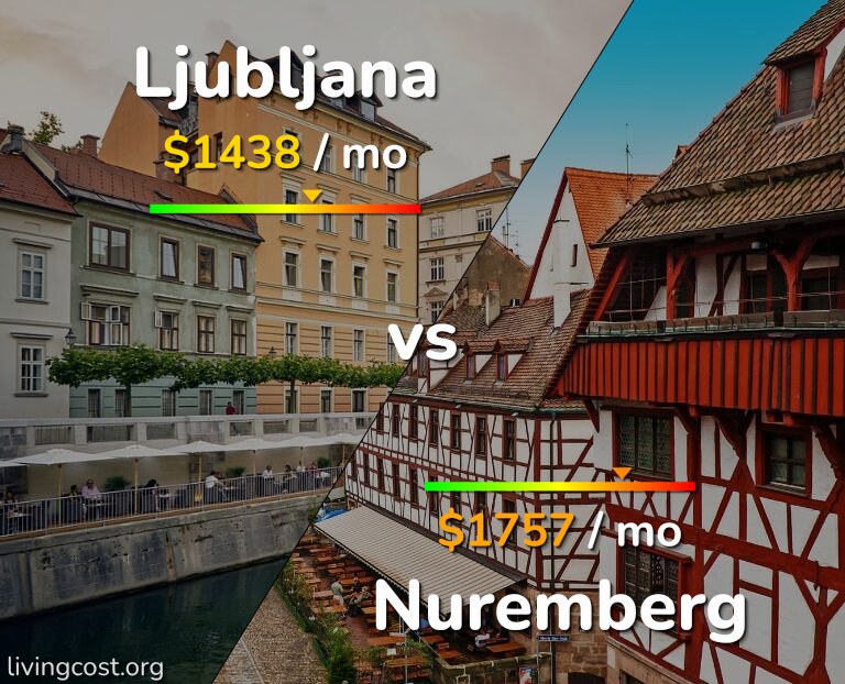 Cost of living in Ljubljana vs Nuremberg infographic