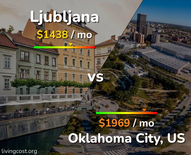 Cost of living in Ljubljana vs Oklahoma City infographic