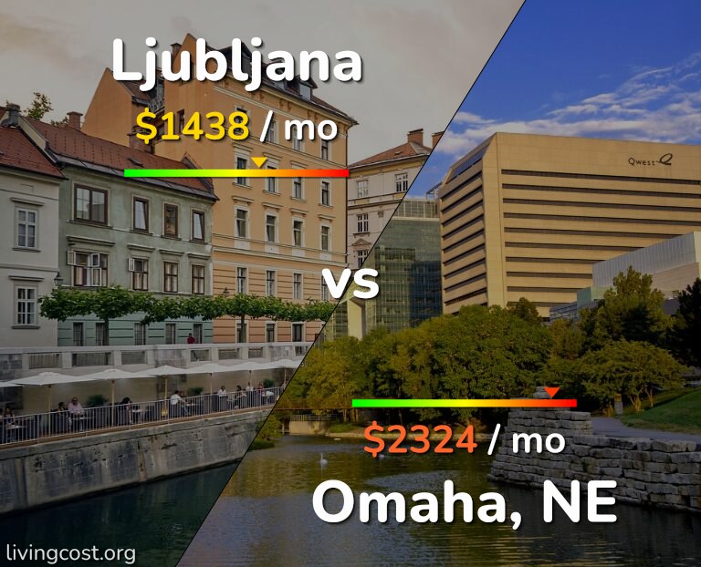 Cost of living in Ljubljana vs Omaha infographic