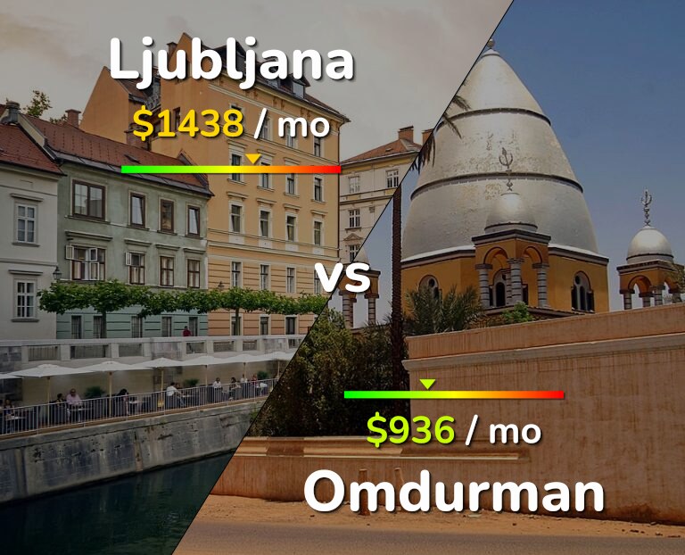 Cost of living in Ljubljana vs Omdurman infographic