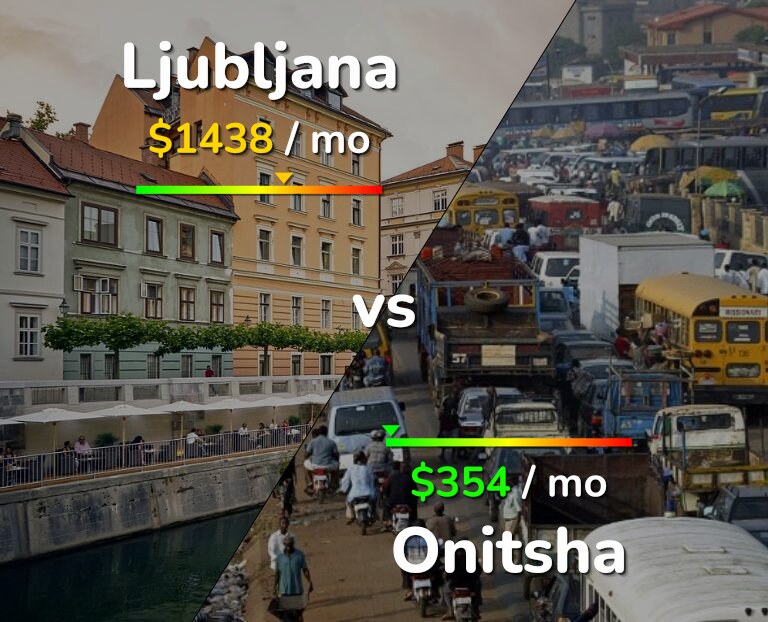Cost of living in Ljubljana vs Onitsha infographic