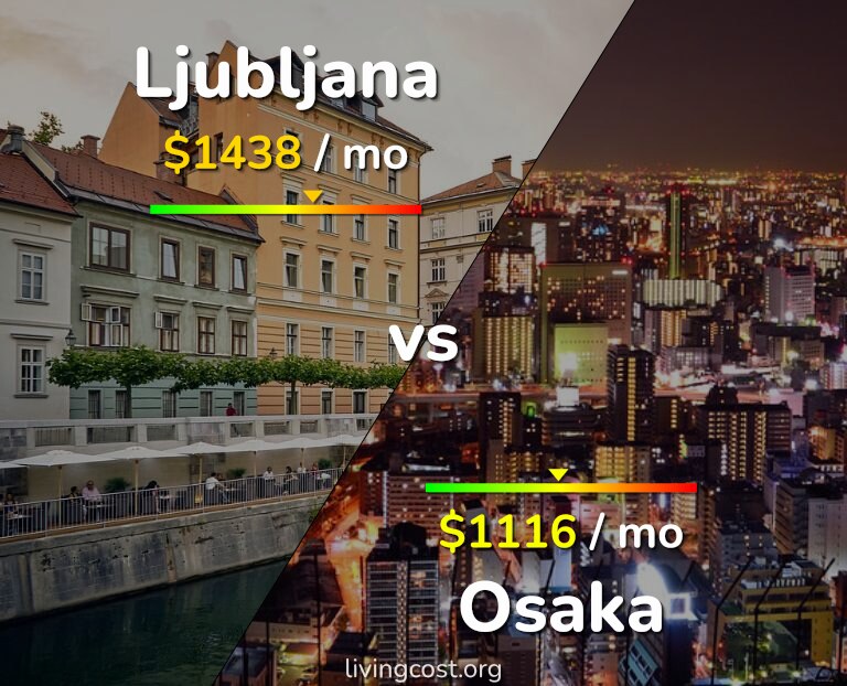 Cost of living in Ljubljana vs Osaka infographic