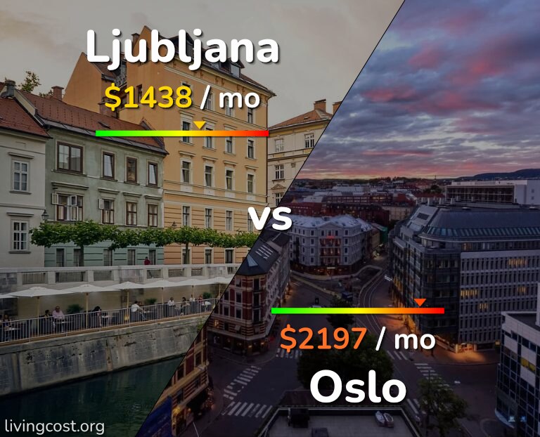 Cost of living in Ljubljana vs Oslo infographic