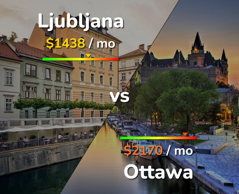 Cost of living in Ljubljana vs Ottawa infographic