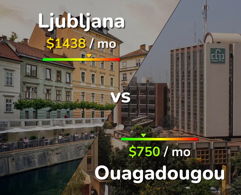 Cost of living in Ljubljana vs Ouagadougou infographic