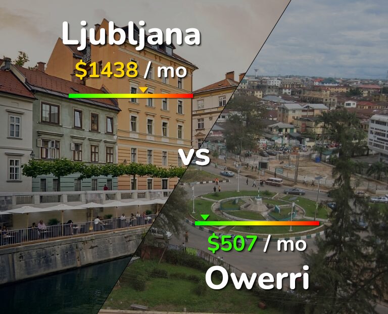Cost of living in Ljubljana vs Owerri infographic