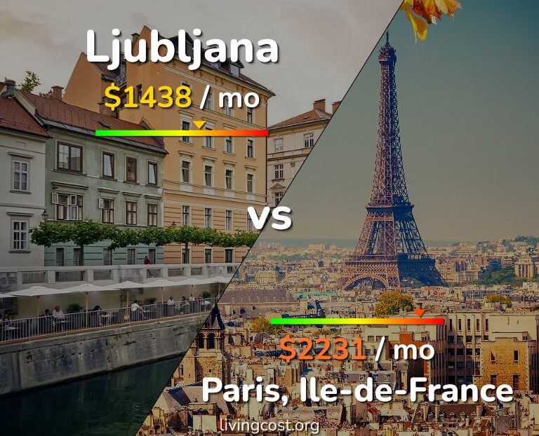 Cost of living in Ljubljana vs Paris infographic