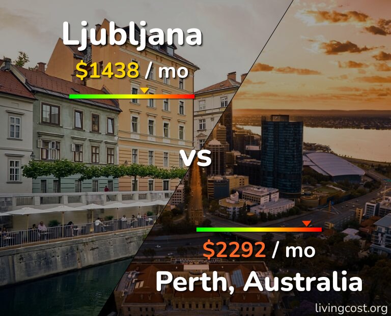 Cost of living in Ljubljana vs Perth infographic