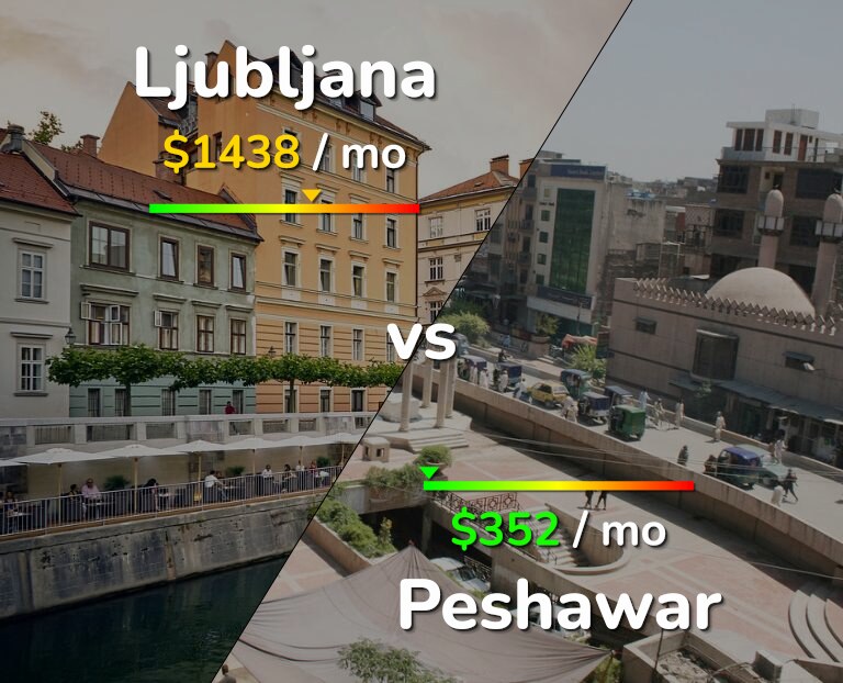 Cost of living in Ljubljana vs Peshawar infographic