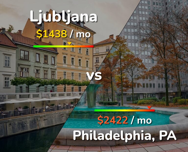 Cost of living in Ljubljana vs Philadelphia infographic
