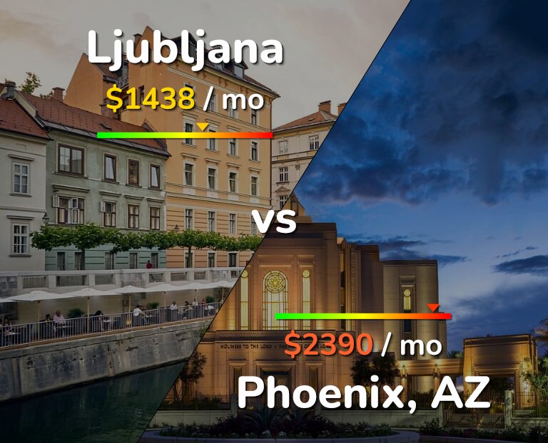 Cost of living in Ljubljana vs Phoenix infographic