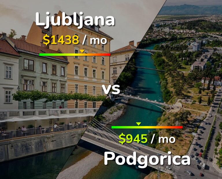Cost of living in Ljubljana vs Podgorica infographic