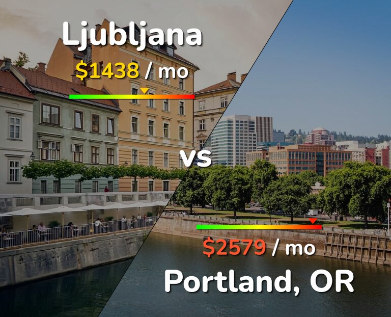 Cost of living in Ljubljana vs Portland infographic
