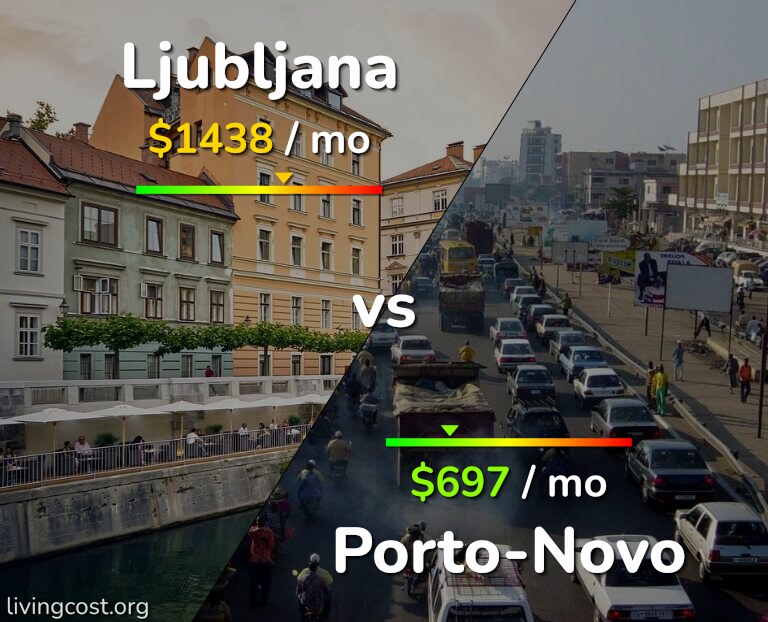 Cost of living in Ljubljana vs Porto-Novo infographic