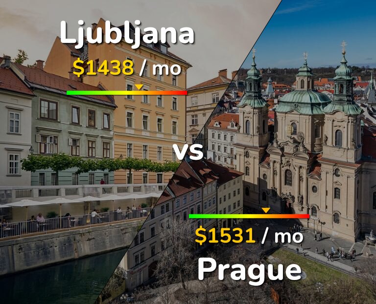 Cost of living in Ljubljana vs Prague infographic