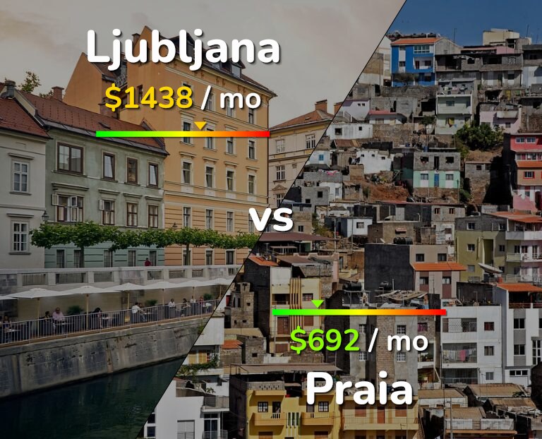 Cost of living in Ljubljana vs Praia infographic