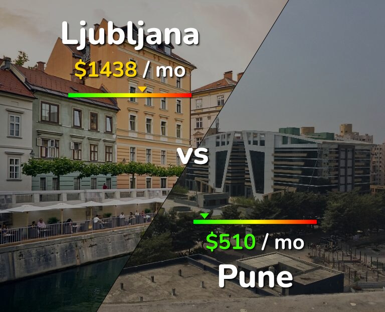 Cost of living in Ljubljana vs Pune infographic