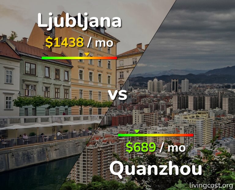 Cost of living in Ljubljana vs Quanzhou infographic