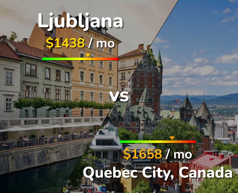 Cost of living in Ljubljana vs Quebec City infographic