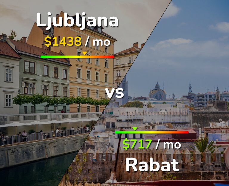 Cost of living in Ljubljana vs Rabat infographic